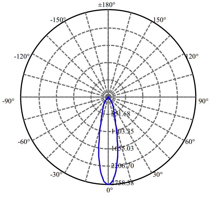 日大照明有限公司 - 普瑞 CLU028 2-1746-N